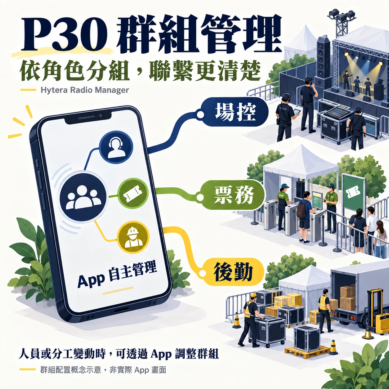 Hytera P30 透過 App 管理場控、票務與後勤群組的概念示意。